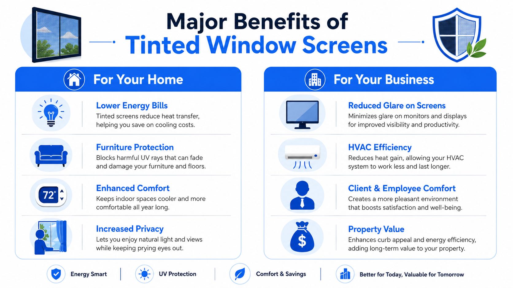 An infographic showing the major benefits of tinted window screens for residential homes and business properties.