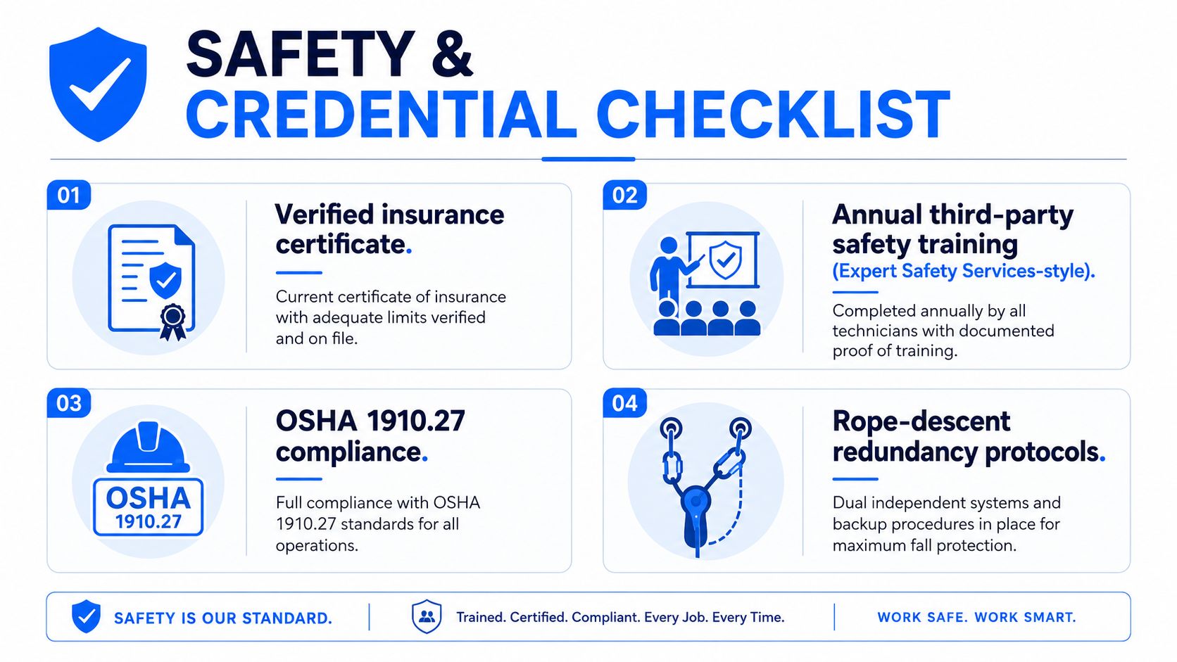 A safety and credential checklist infographic for professional window cleaners detailing insurance, training, OSHA, and rope protocols.