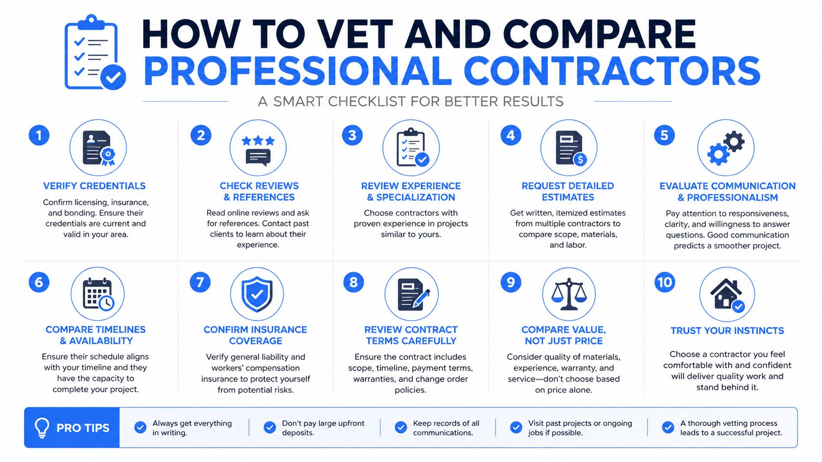 A ten-step infographic guide explaining the professional process of vetting and comparing contractors for home improvement projects.