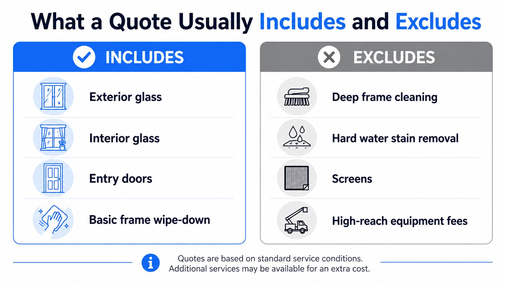 A visual guide illustrating services typically included and excluded in standard storefront window cleaning quotes.