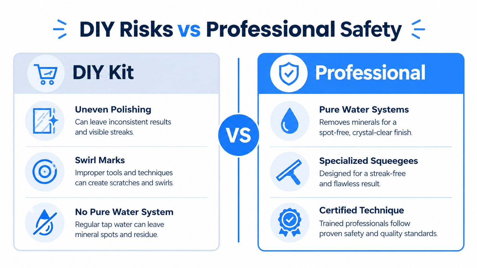 A comparison chart showing the risks of DIY glass polishing kits versus the safety and quality of professional services.