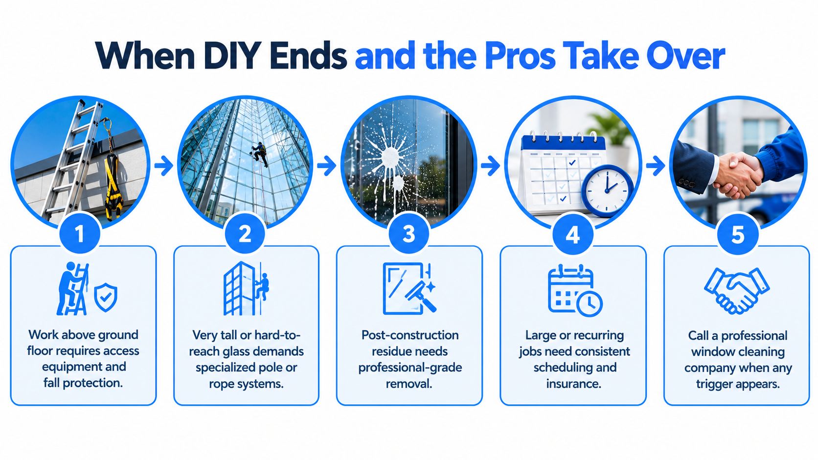 An infographic illustrating five signs indicating it is time to hire professional window cleaning services.
